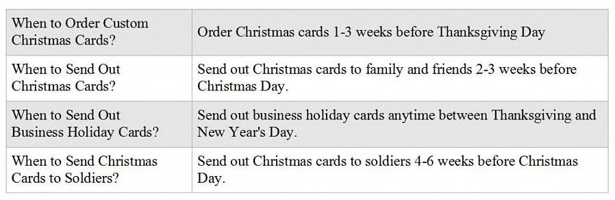 שליחת כרטיסי חג המולד וכרטיסי חג אחרים היא משימה פשוטה