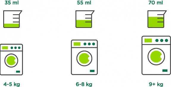 הכמות האופטימלית של חומר ניקוי כביסה נוזלי 2X למכונת כביסה יעילה גבוהה היא שתי כפיות