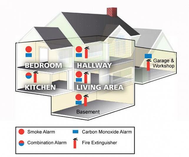 מתי כדאי להשיג גלאי פחמן חד חמצני (CO) לביתך
