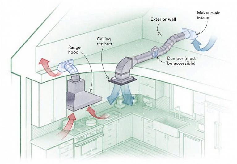 יש הטוענים כי מסך יפריע לזרימת האוויר ויגרום לבעיות בתנור