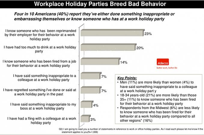 הבעיה היא שכשאתה זורק עמיתים לעבודה למצב חברתי כמו מסיבה במשרד
