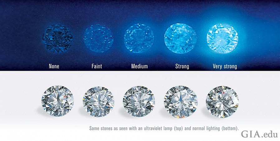 דוחות דירוג יהלום מגלים גם את הצבע המיוצר על ידי פלואורסצנטי של יהלום - בדרך כלל הוא כחול