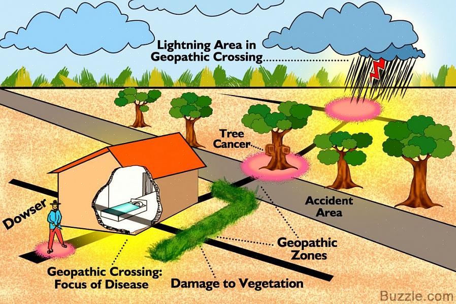 ככל שתדעו יותר על מתח גיאופתי כולל קווי רשת אדמה ספציפיים