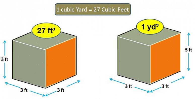 חצר מעוקבת (חצר = 3 מטר) היא קוביה בגובה 3 מטר על 3 מטר על 3 מטר או 27 מטר מעוקב