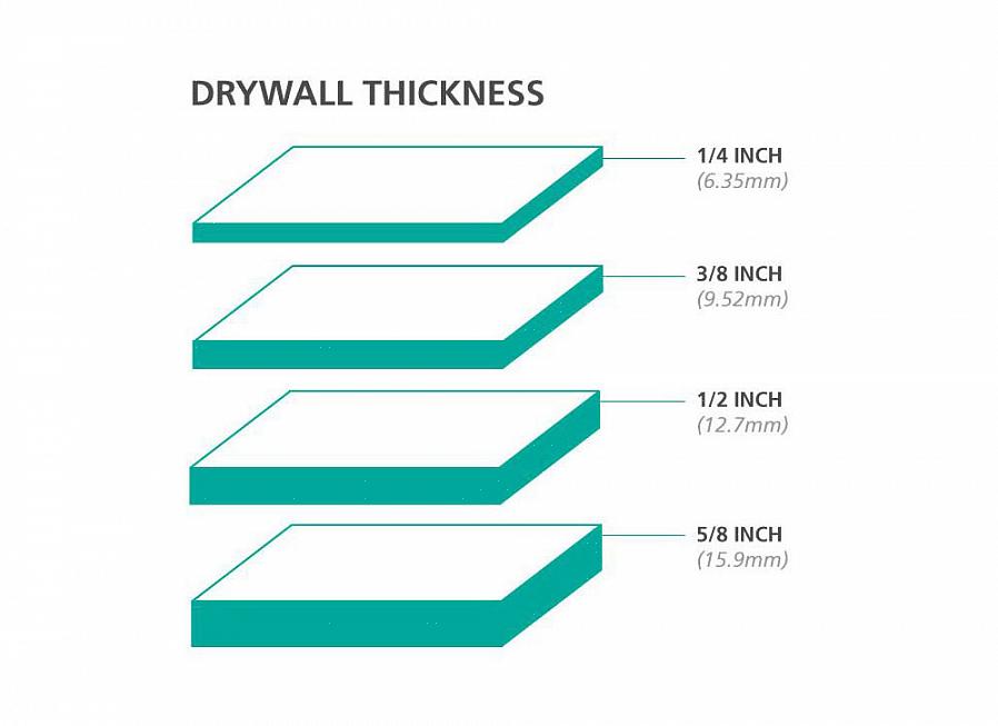 אורכם ורוחבם של יריעות קיר גבס הם בדרך כלל בכפולות של ארבעה מטרים