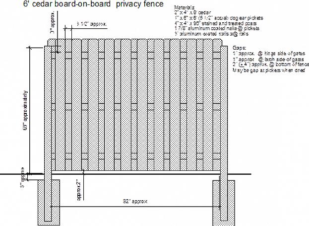 הלוחות האנכיים או הלוחות הם מרכיב ההקרנה הראשי בכל גדר פרטיות מעץ