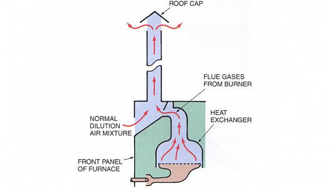 תנור עיבוי משתמש לעתים קרובות בתא בעירה אטום ובאוויר בעירה עם פורקן ישיר